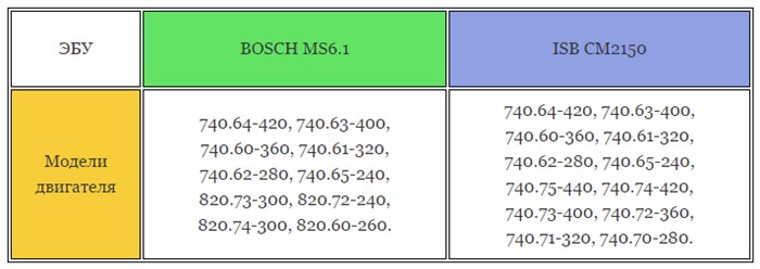 Spn 677 Fmi 4 Камаз 5490 • Двигатель с эбу bosch ms 61 Spn 677 Fmi 4 Камаз 5490 • Двигатель с эбу bosch ms 61