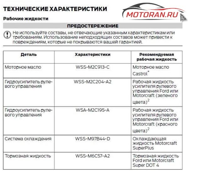 Форд Транзит Снять Ошибку Замена Масла. Внутри машины Форд Транзит Снять Ошибку Замена Масла. Внутри машины