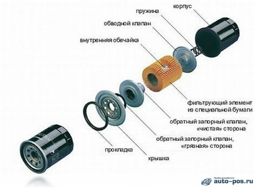 При Заводке Авто Горит Лампочка Масла. Недостаток масла При Заводке Авто Горит Лампочка Масла. Недостаток масла