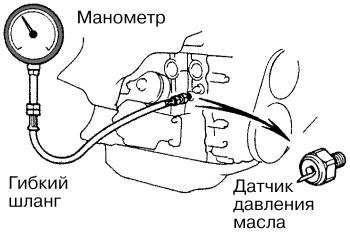 Не Горит Лампочка Масла на Ваз 2115 – Замена датчика Не Горит Лампочка Масла на Ваз 2115 – Замена датчика