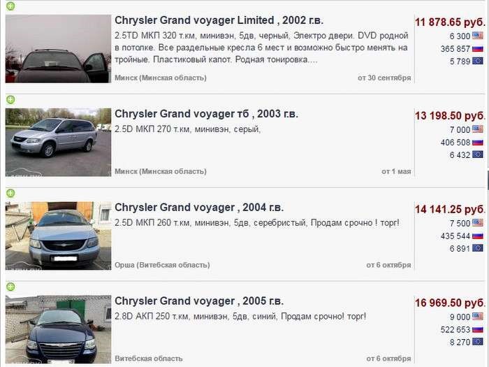 Коды Ошибок Додж Караван 3 3 2003 Двигатель с разборки Коды Ошибок Додж Караван 3 3 2003 Двигатель с разборки