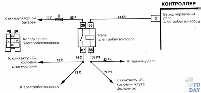 Горит Предохранитель Дальнего Света Ваз 2110 © Особенности электрооборудования Горит Предохранитель Дальнего Света Ваз 2110 © Особенности электрооборудования