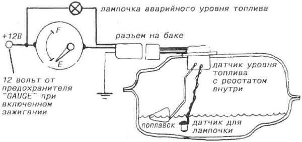 Ваз 2114 Горит Лампа Уровня Топлива – Самостоятельная замена Ваз 2114 Горит Лампа Уровня Топлива – Самостоятельная замена
