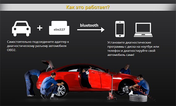 Удаление Ошибок Автомобиля с Помощью Obd2. Launch creader 3001 Удаление Ошибок Автомобиля с Помощью Obd2. Launch creader 3001