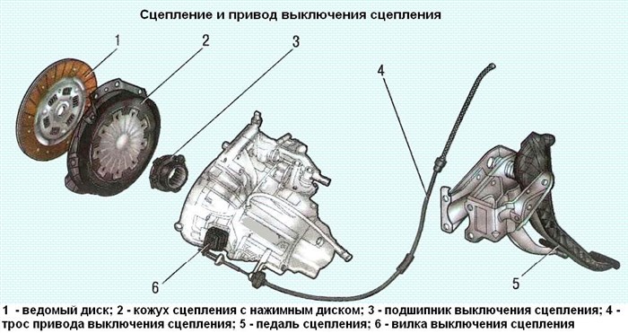 Рено Дергается При Трогании с Места. Стиль вождения Рено Дергается При Трогании с Места. Стиль вождения