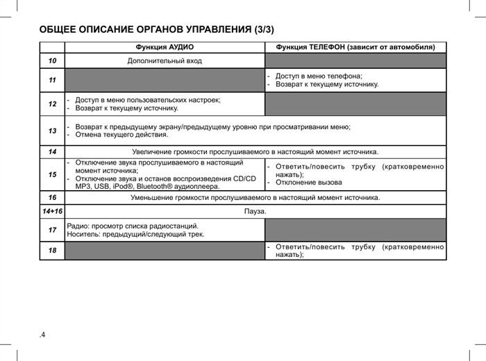 Ошибка на Панели Приборов Рено Сценик • Сообщения борткомпьютера Ошибка на Панели Приборов Рено Сценик • Сообщения борткомпьютера