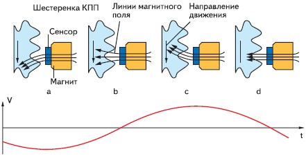 Как Обнулить Ошибки на Ниссан Тиида. Неисправности двигателя Как Обнулить Ошибки на Ниссан Тиида. Неисправности двигателя