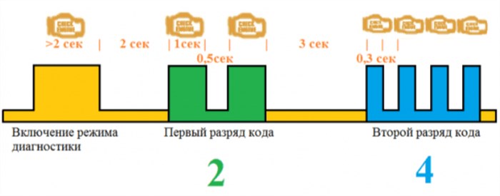 Mid 144 Pid 84 Fmi 14 – Spn 4336 fmi 7 cummins что за поломка Mid 144 Pid 84 Fmi 14 – Spn 4336 fmi 7 cummins что за поломка
