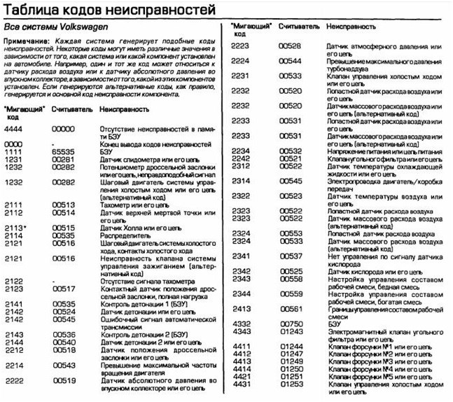 Bremsbelag Prufen Ошибка на Фольксваген б6 Проблемы с двигателем Bremsbelag Prufen Ошибка на Фольксваген б6 Проблемы с двигателем