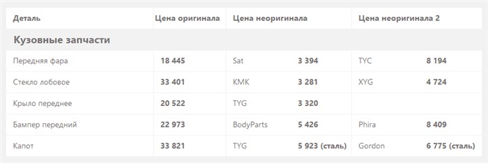 Как Сбросить Ошибку на Toyota Prius… Приус не запускается Как Сбросить Ошибку на Toyota Prius… Приус не запускается