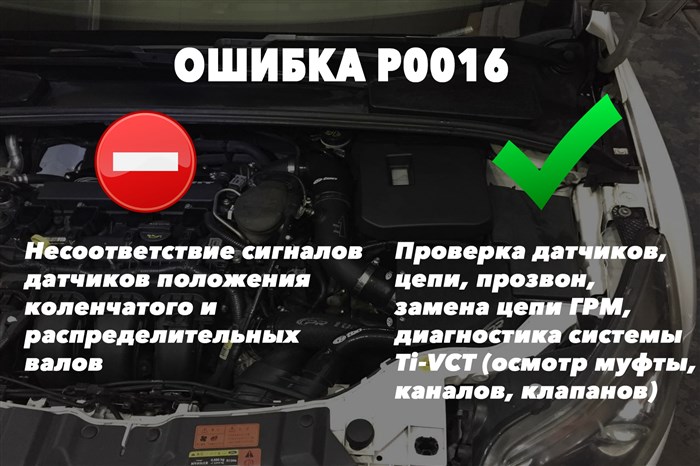 Самодиагностика Форд Фокус 1 Коды Ошибок • Неисправности в электроцепи Самодиагностика Форд Фокус 1 Коды Ошибок • Неисправности в электроцепи