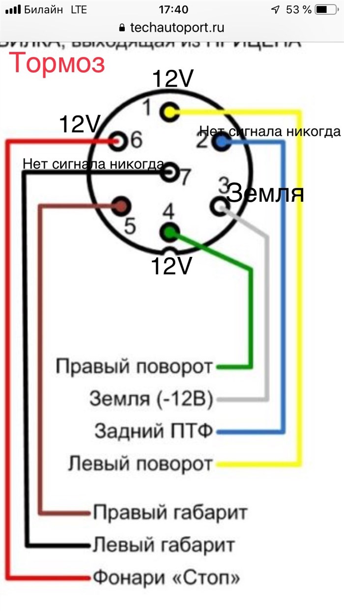 При Нажатом Тормозе Горит Поворотник Ваз © Дополнительные советы При Нажатом Тормозе Горит Поворотник Ваз © Дополнительные советы