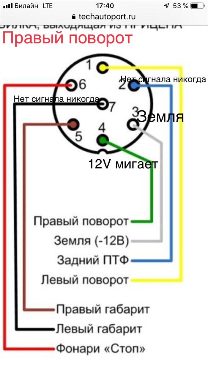 При Нажатом Тормозе Горит Поворотник Ваз © Дополнительные советы При Нажатом Тормозе Горит Поворотник Ваз © Дополнительные советы