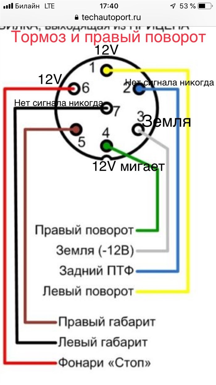 При Нажатом Тормозе Горит Поворотник Ваз © Дополнительные советы При Нажатом Тормозе Горит Поворотник Ваз © Дополнительные советы