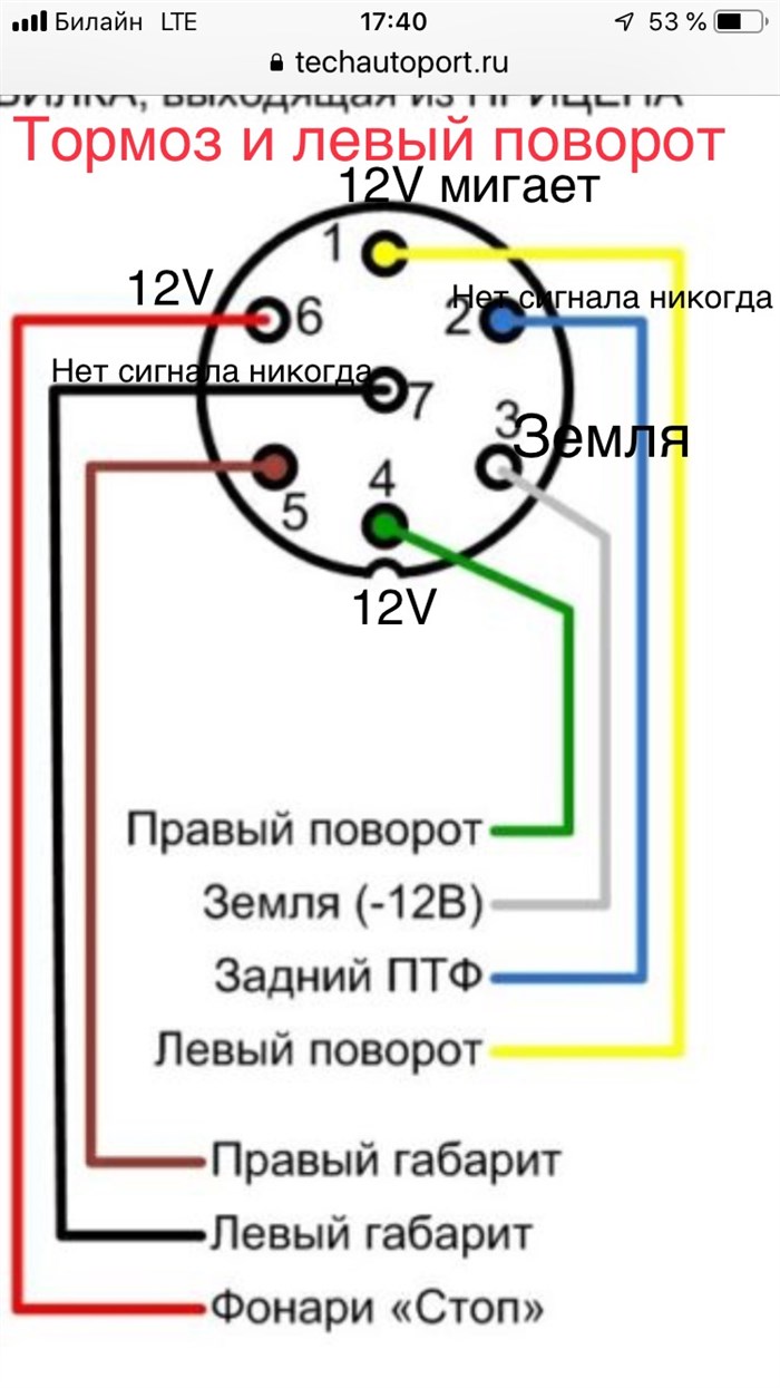 При Нажатом Тормозе Горит Поворотник Ваз © Дополнительные советы При Нажатом Тормозе Горит Поворотник Ваз © Дополнительные советы