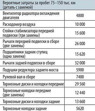 Ошибка Двигателя Загорелась в Бмв х5… Неисправности по трансмиссии Ошибка Двигателя Загорелась в Бмв х5… Неисправности по трансмиссии