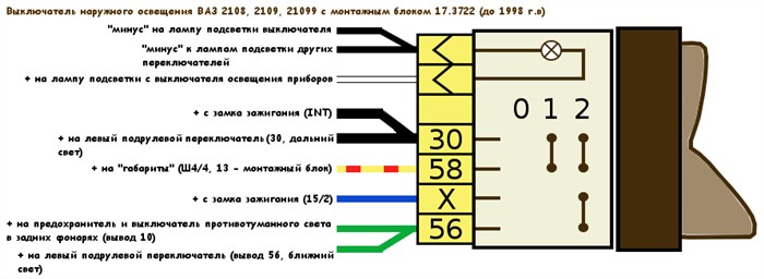 Если не Горит Одна Фара на Ваз 2108 • Перегорела лампа Если не Горит Одна Фара на Ваз 2108 • Перегорела лампа
