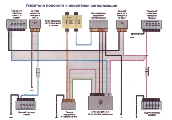 Горит Лампочка в Багажнике Рено Логан • Взаимосвязь факторов Горит Лампочка в Багажнике Рено Логан • Взаимосвязь факторов