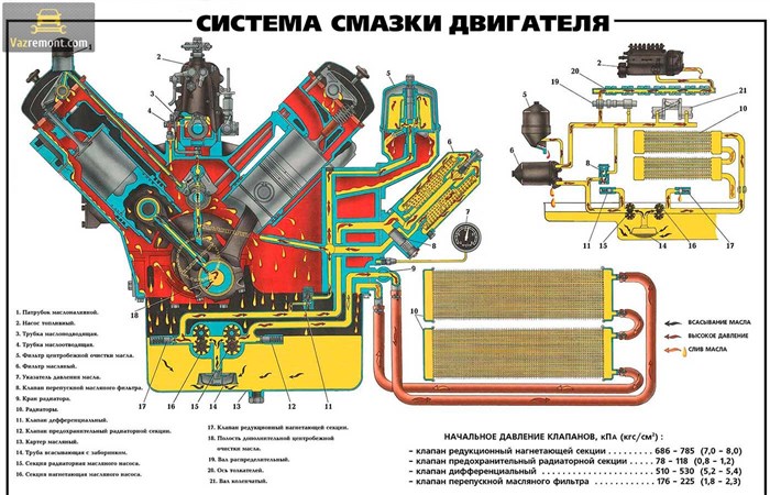 Ваз 2110 Горит Давление на Холодную Что нужно знать о ддм Ваз 2110 Горит Давление на Холодную Что нужно знать о ддм