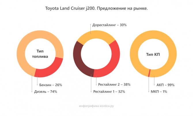 Р0154 Ошибка Тойота Ленд Крузер 100 • Ошибка u1117 Р0154 Ошибка Тойота Ленд Крузер 100 • Ошибка u1117