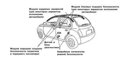 Сброс Ошибки Подушки на Ниссан Микра. Неисправности can-шины Сброс Ошибки Подушки на Ниссан Микра. Неисправности can-шины