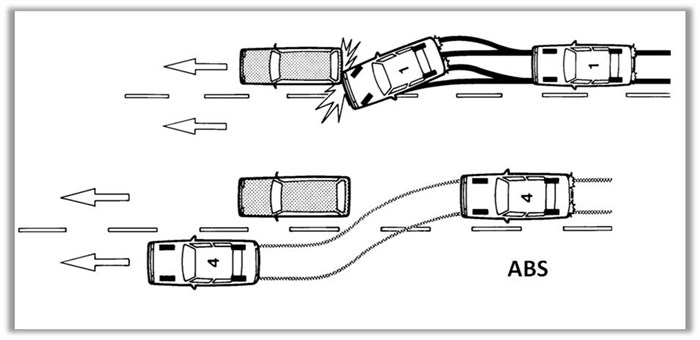 Горит Brake на Панели Приборов Тойота – Предупреждающие символы Горит Brake на Панели Приборов Тойота – Предупреждающие символы
