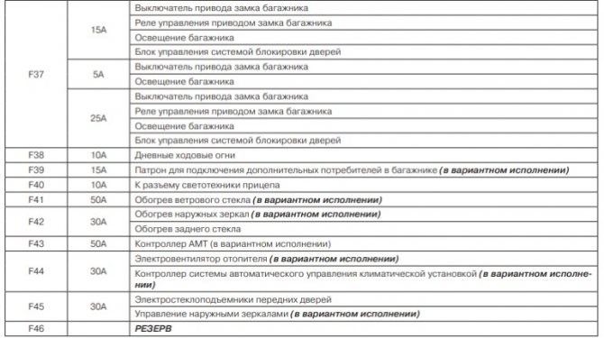 Лада Гранта не Горят Стоп Сигналы Предохранитель… Проверка на работоспособность Лада Гранта не Горят Стоп Сигналы Предохранитель… Проверка на работоспособность