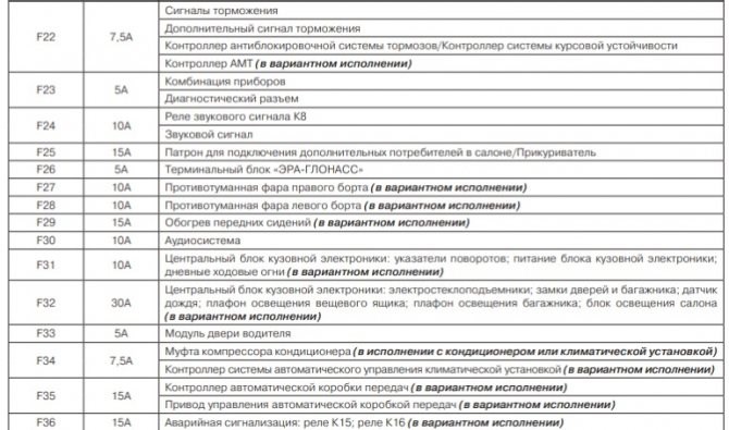 Лада Гранта не Горят Стоп Сигналы Предохранитель… Проверка на работоспособность Лада Гранта не Горят Стоп Сигналы Предохранитель… Проверка на работоспособность