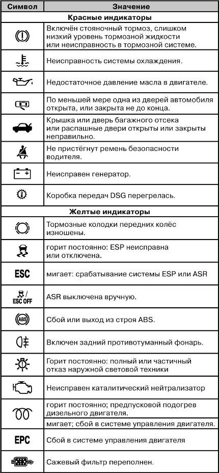 Горит Спираль на Дизеле Фольксваген т5. Неисправности двигателя Горит Спираль на Дизеле Фольксваген т5. Неисправности двигателя