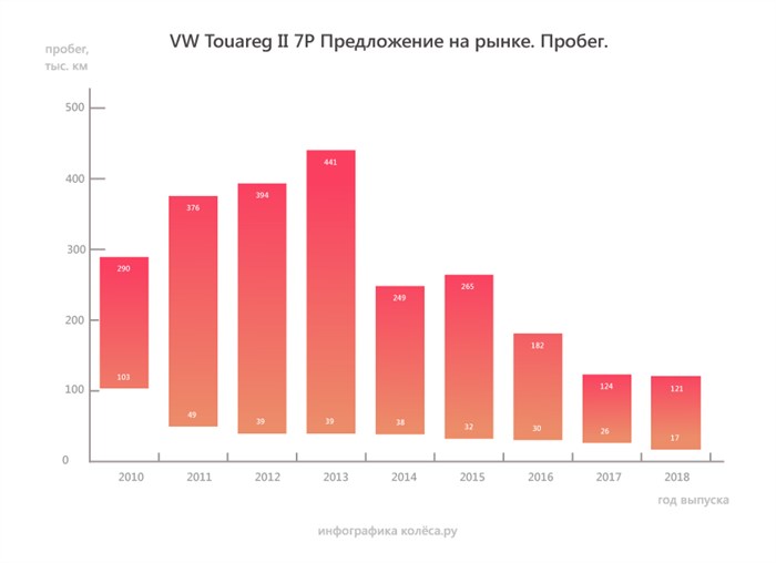 Фольксваген Туарег Выдает Ошибку Ходовой Части – Система датчиковактиваторов Фольксваген Туарег Выдает Ошибку Ходовой Части – Система датчиковактиваторов