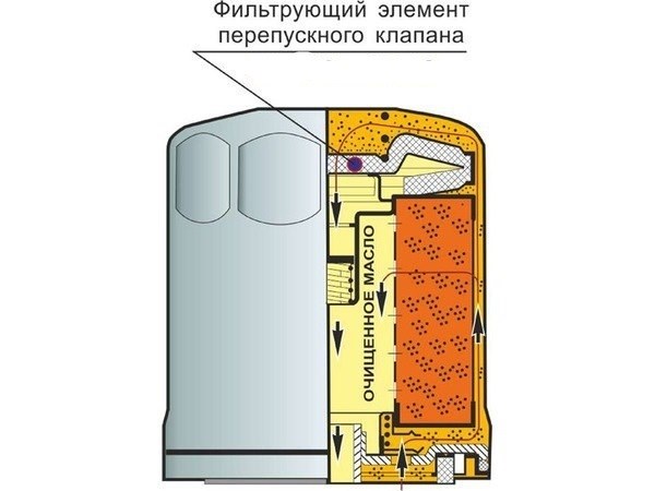 Как Горит Значок Масло на Фольксваген Поло. Замена лампочки Как Горит Значок Масло на Фольксваген Поло. Замена лампочки
