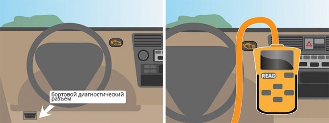 Тойота Карина е Как Сбросить Ошибки © Неисправности трансмиссии Тойота Карина е Как Сбросить Ошибки © Неисправности трансмиссии