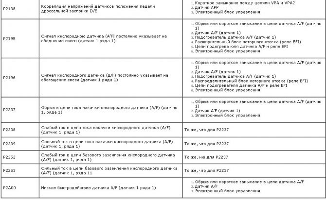 Тойота Камри Горит Абс Скользкая Дорога – Тойота камри 40 Тойота Камри Горит Абс Скользкая Дорога – Тойота камри 40
