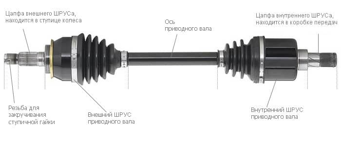 Рено Сандеро Дергается на Первой Передаче – Вариант первый Рено Сандеро Дергается на Первой Передаче – Вариант первый