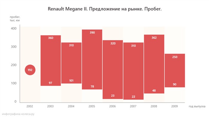Ошибки и Неисправности Рено Меган 2 – Ошибка df080 Ошибки и Неисправности Рено Меган 2 – Ошибка df080