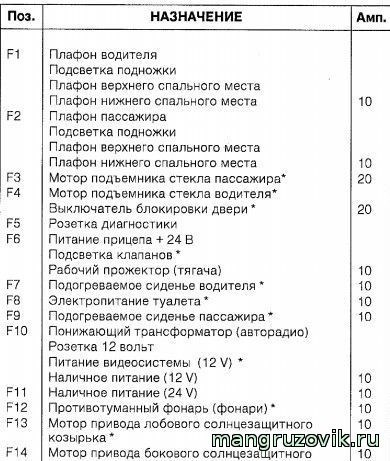 Ошибки на Панели Приборов Рено Премиум – Среда 7 августа 2013 г Ошибки на Панели Приборов Рено Премиум – Среда 7 августа 2013 г
