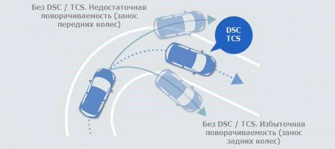 Ошибки Мазда сх 5 Обозначение Ошибок – Условия работы Ошибки Мазда сх 5 Обозначение Ошибок – Условия работы