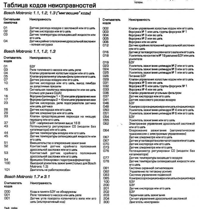 Ошибка Р0106 Уаз Патриот Змз 409 Евро 4. 40 bad serial transsmision 40 eio x bad transsmision Ошибка Р0106 Уаз Патриот Змз 409 Евро 4. 40 bad serial transsmision 40 eio x bad transsmision