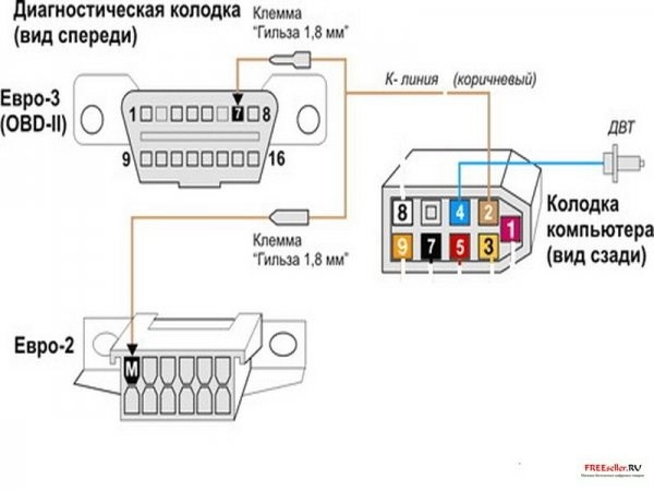 P1301 Ошибка Ваз 2114 Что Может Быть • Неисправности двигателя P1301 Ошибка Ваз 2114 Что Может Быть • Неисправности двигателя