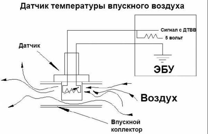 P1301 Ошибка Ваз 2114 Что Может Быть • Неисправности двигателя P1301 Ошибка Ваз 2114 Что Может Быть • Неисправности двигателя