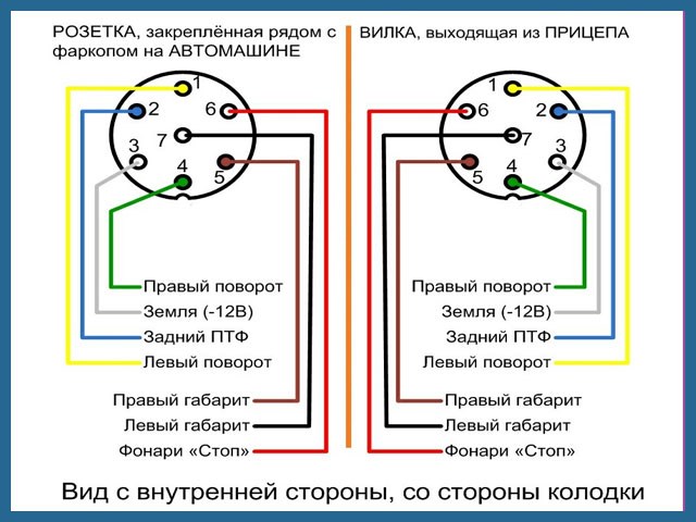 Не Горит Прицеп на Легковой Автомобиль… Варианты разъемов Не Горит Прицеп на Легковой Автомобиль… Варианты разъемов