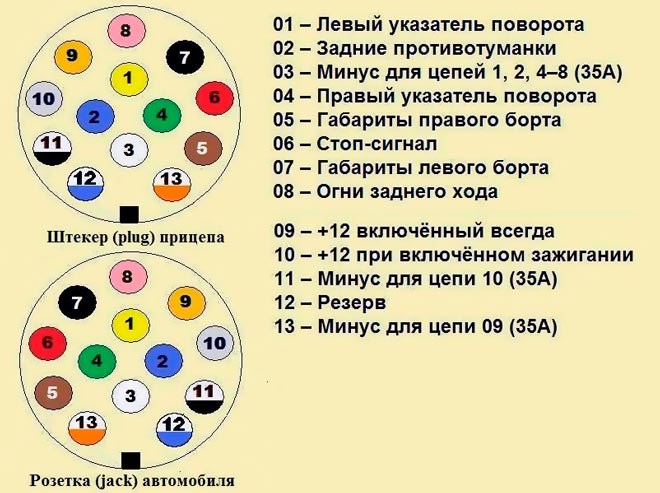 Не Горит Прицеп на Легковой Автомобиль… Варианты разъемов Не Горит Прицеп на Легковой Автомобиль… Варианты разъемов