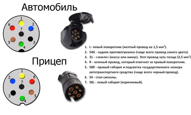 Не Горит Прицеп на Легковой Автомобиль… Варианты разъемов Не Горит Прицеп на Легковой Автомобиль… Варианты разъемов