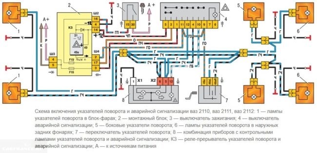 Не Горит Лампочка Аварийки Ваз 2110 – Схема соединения Не Горит Лампочка Аварийки Ваз 2110 – Схема соединения