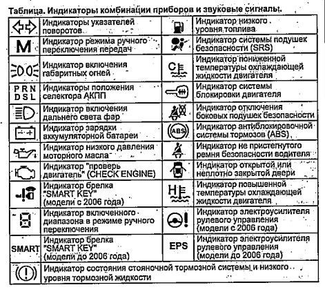 Мазда 6 Горит Восклицательный Знак Руль. Диагностика автоэлектрики Мазда 6 Горит Восклицательный Знак Руль. Диагностика автоэлектрики