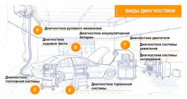 Как Правильно Считать Коды Ошибок Автомобиля. Диагностика opel Как Правильно Считать Коды Ошибок Автомобиля. Диагностика opel