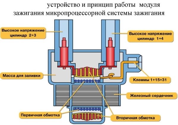 Горит Катушка Зажигания на Ваз 2114. Прочие причины Горит Катушка Зажигания на Ваз 2114. Прочие причины