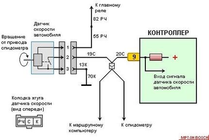 P2440 Ошибка Тойота Ленд Крузер 200 Полный привод P2440 Ошибка Тойота Ленд Крузер 200 Полный привод