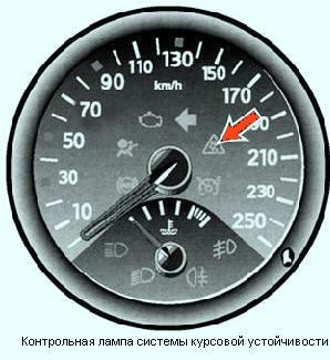 Check Esp Рено Флюенс Что Это Такое… Ошибки с начальной ud Check Esp Рено Флюенс Что Это Такое… Ошибки с начальной ud
