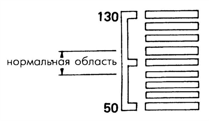 Ошибки на Приборной Панели Мини Купер © Виды панелей Ошибки на Приборной Панели Мини Купер © Виды панелей